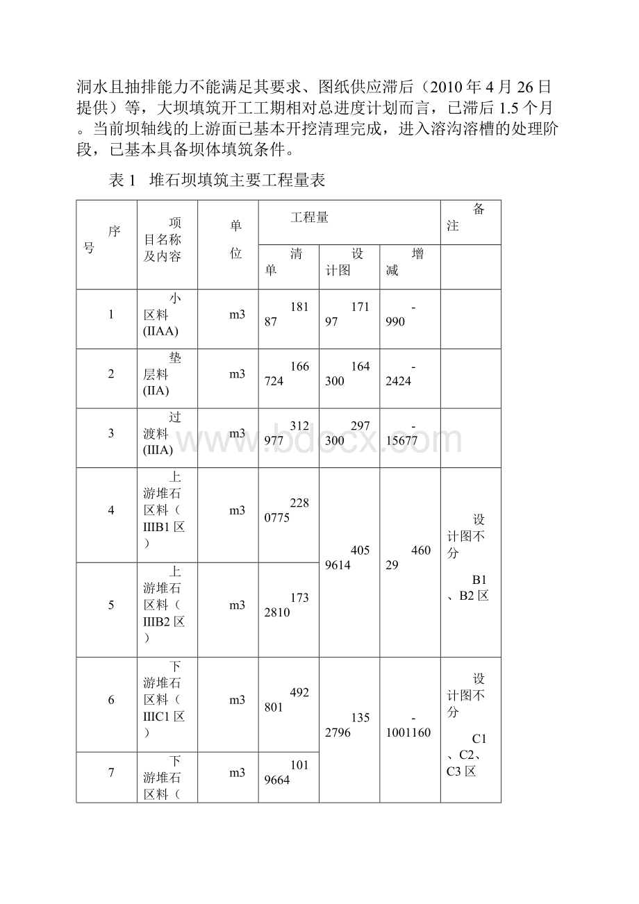 堆石坝填筑施工方案.docx_第2页