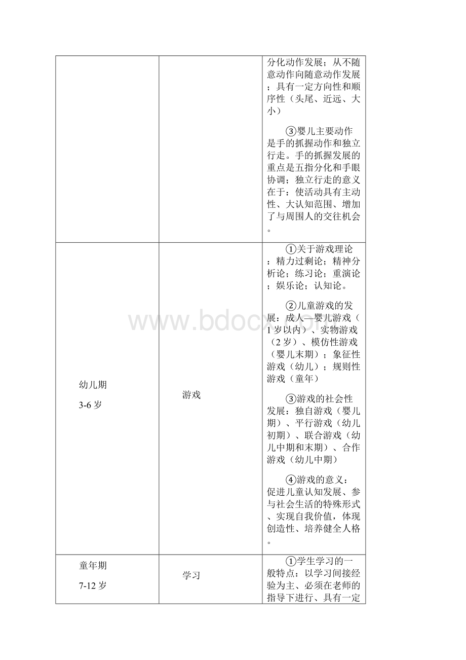 经典发展心理学各年龄阶段心理发展图式.docx_第3页