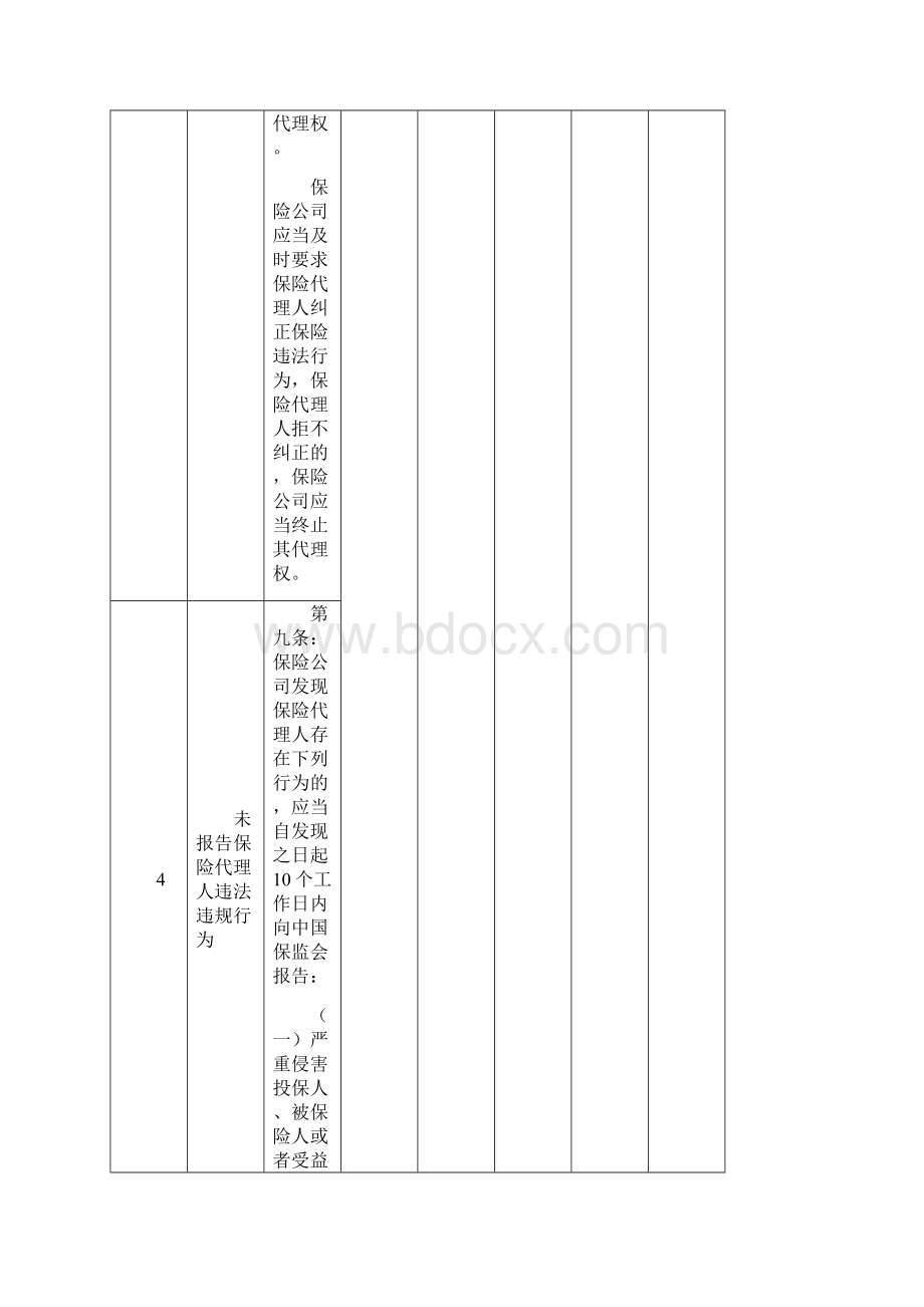 湖南保监局行政处罚裁量执行标准保监会规章篇.docx_第3页