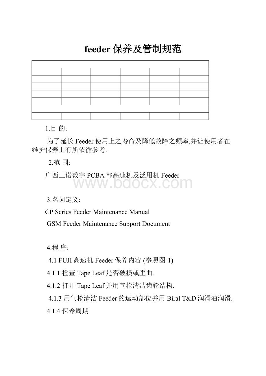 feeder保养及管制规范.docx_第1页