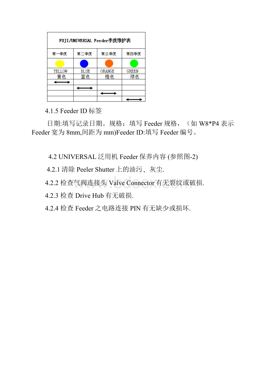 feeder保养及管制规范.docx_第2页