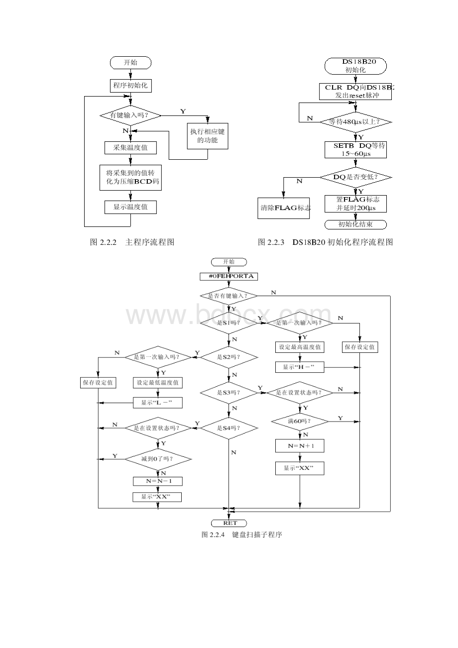 实训基于DS18B20的数字温度计单片机系统设计参考单片机应用实例西安电子科大出版社.docx_第3页