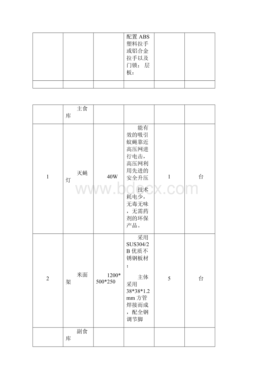 某学校用餐厨房设备采购清单.docx_第3页