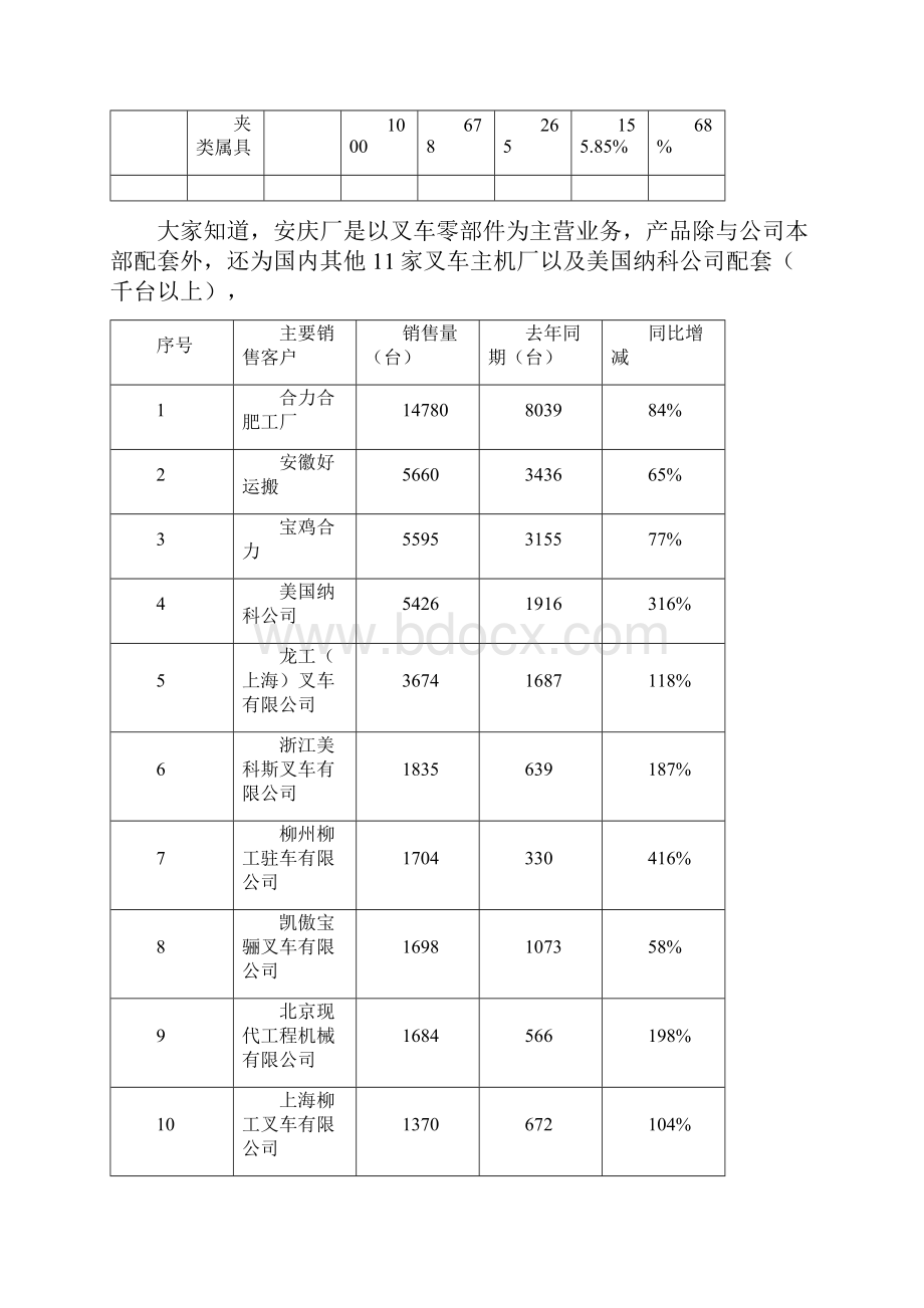 切实提高响应速度提高供货速度和质量.docx_第2页