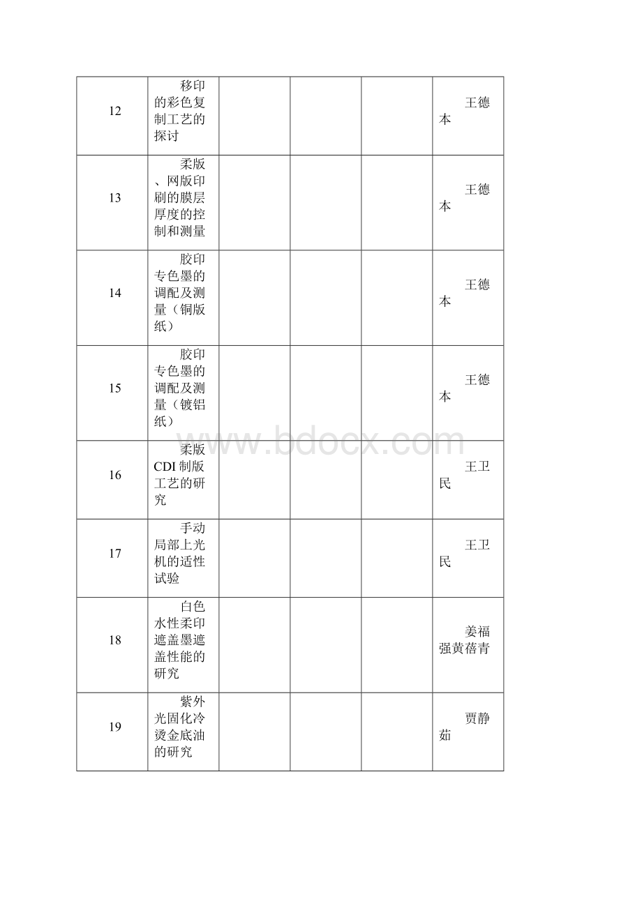 印刷与包装工程学院届毕业设计论文中期答辩安排 学弟学妹可以借鉴.docx_第3页