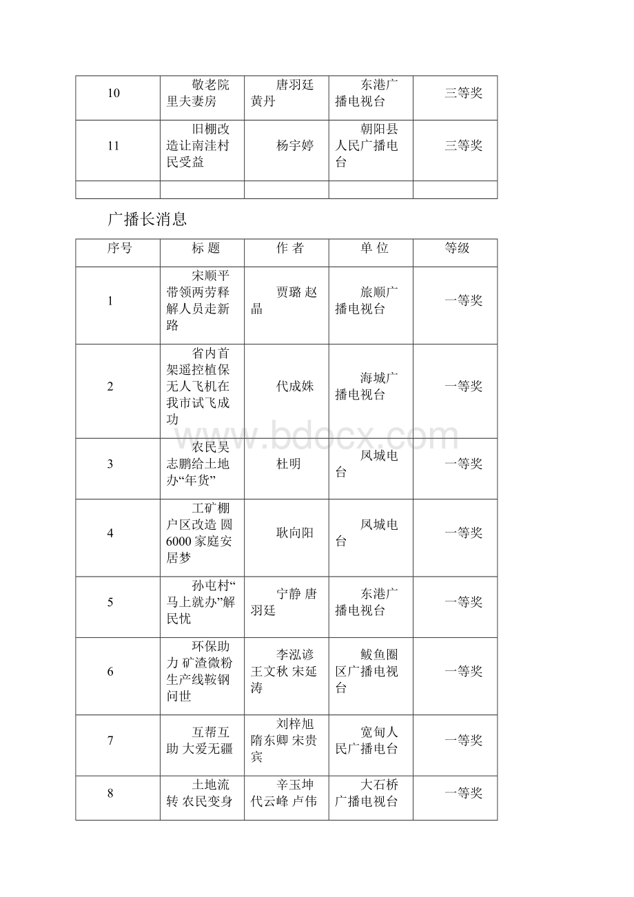 广播短消息34907.docx_第2页