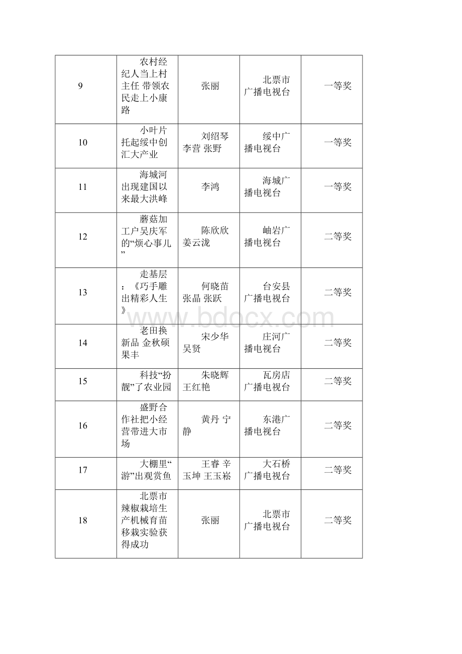 广播短消息34907.docx_第3页