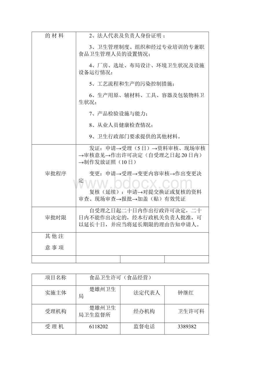 楚雄州卫生局行政许可审批事项.docx_第2页