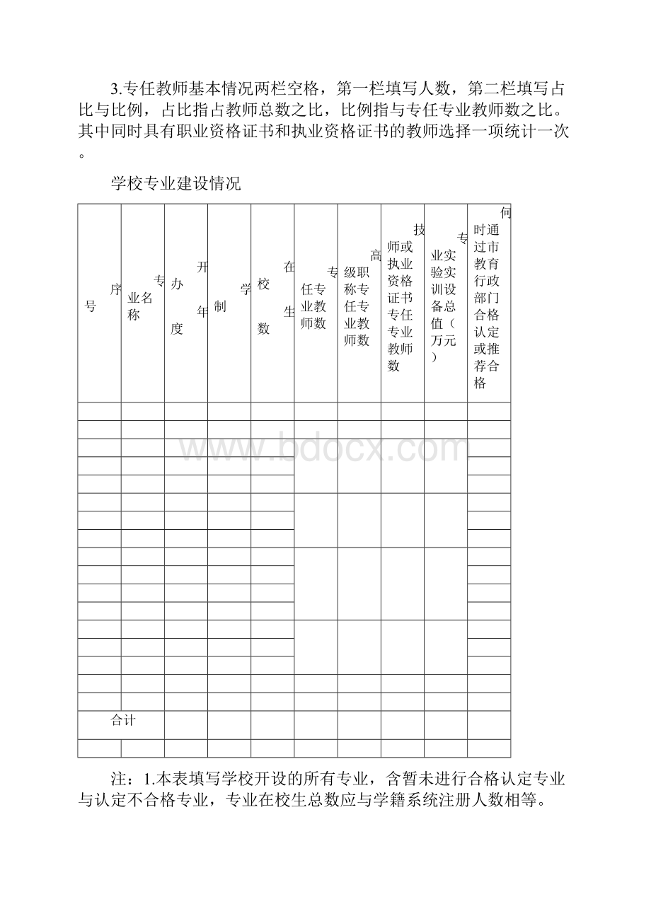 品牌专业特色专业申报表.docx_第3页