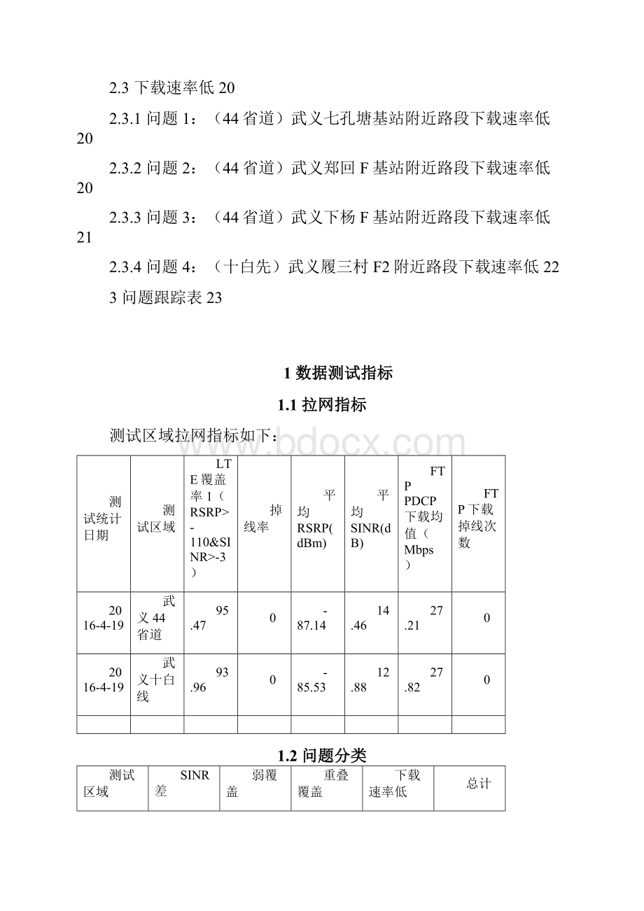 中国移动干线LTE测试报告十白线44省道.docx_第2页