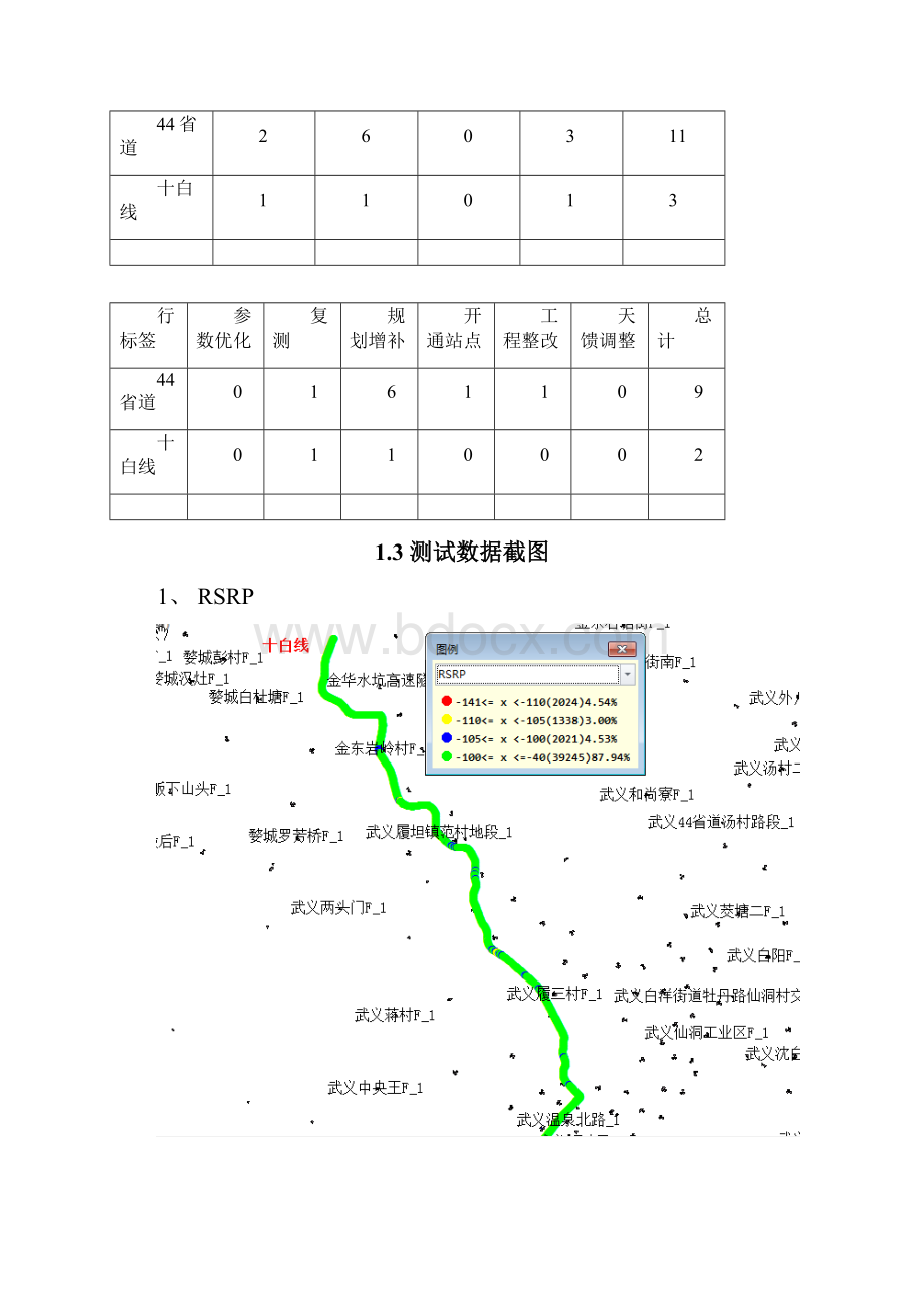 中国移动干线LTE测试报告十白线44省道.docx_第3页