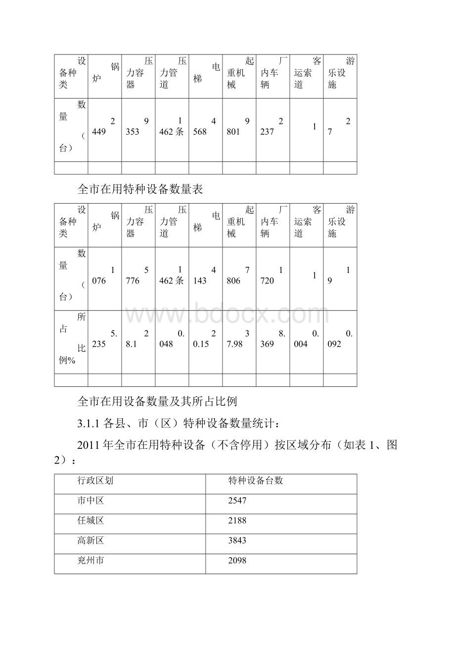 0224科室汇报文稿 特监科.docx_第3页