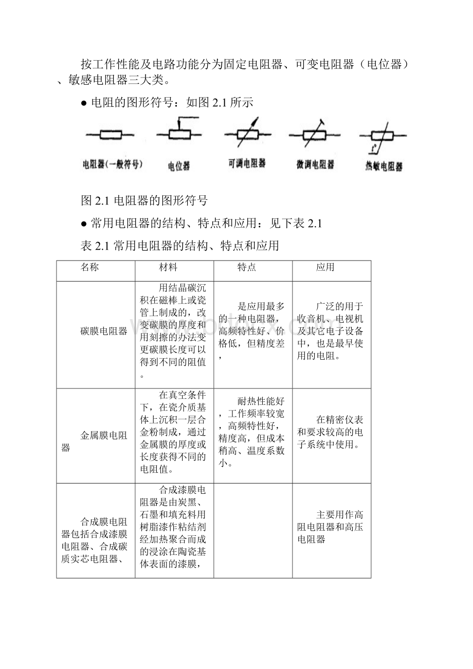 电子元器件的识别.docx_第2页