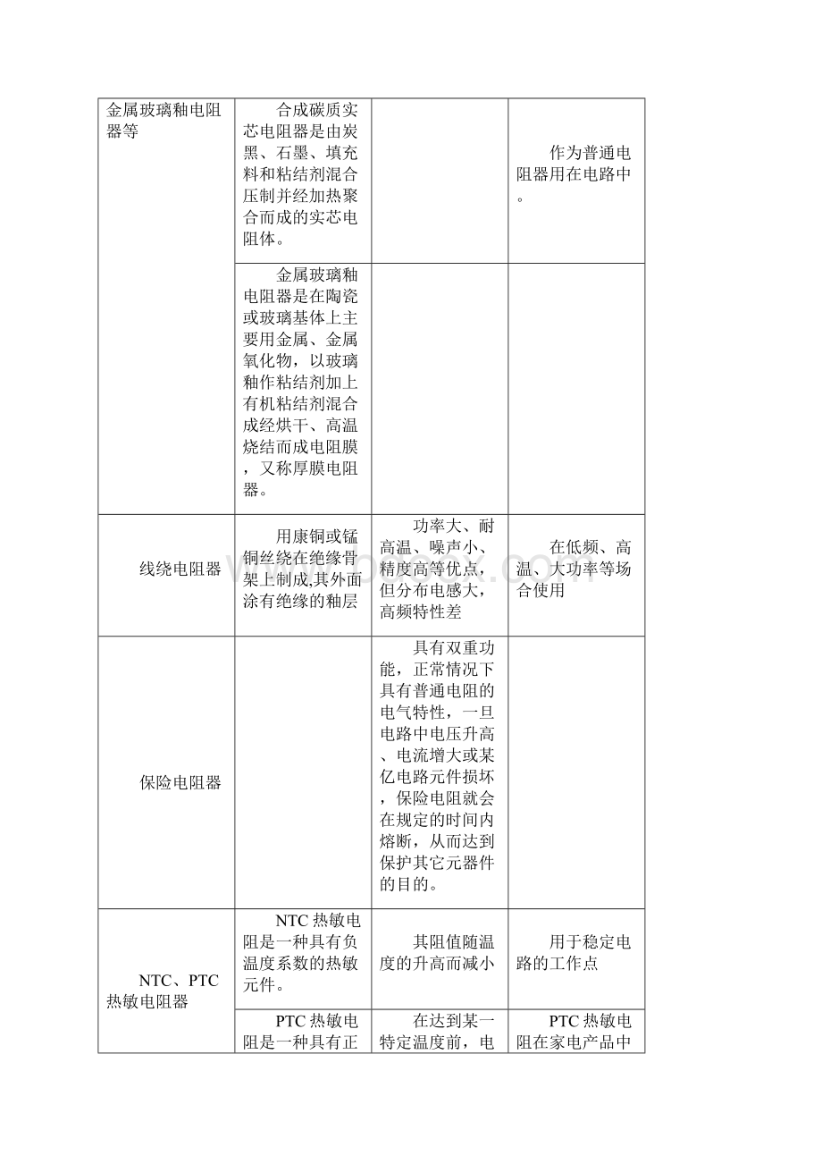 电子元器件的识别.docx_第3页