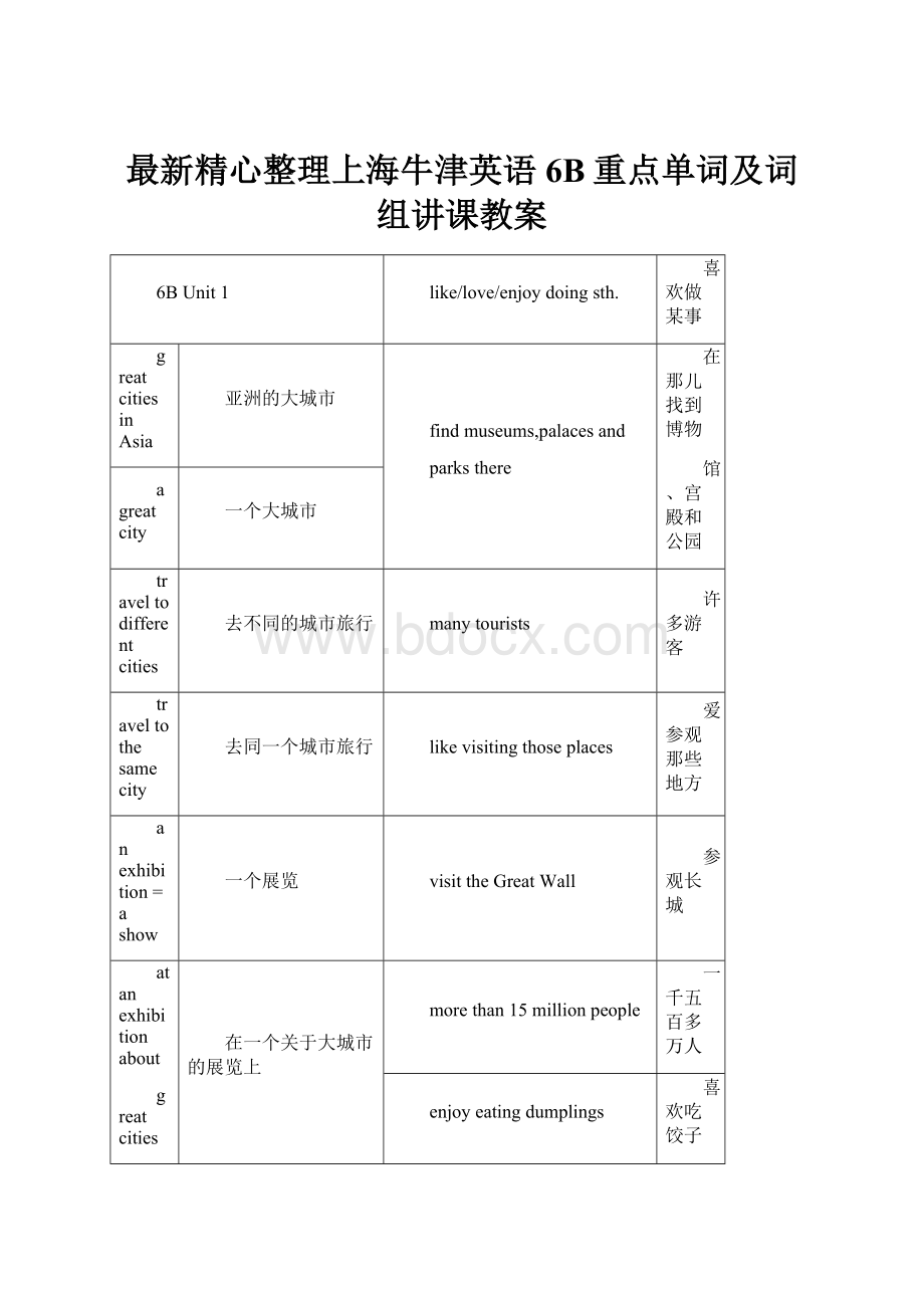 最新精心整理上海牛津英语6B重点单词及词组讲课教案.docx