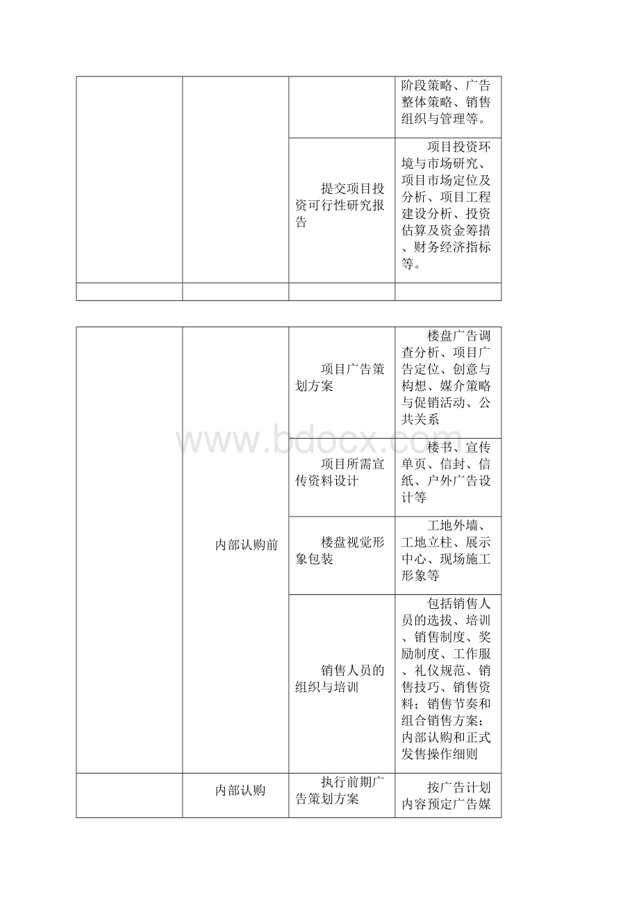 推广模式.docx_第3页