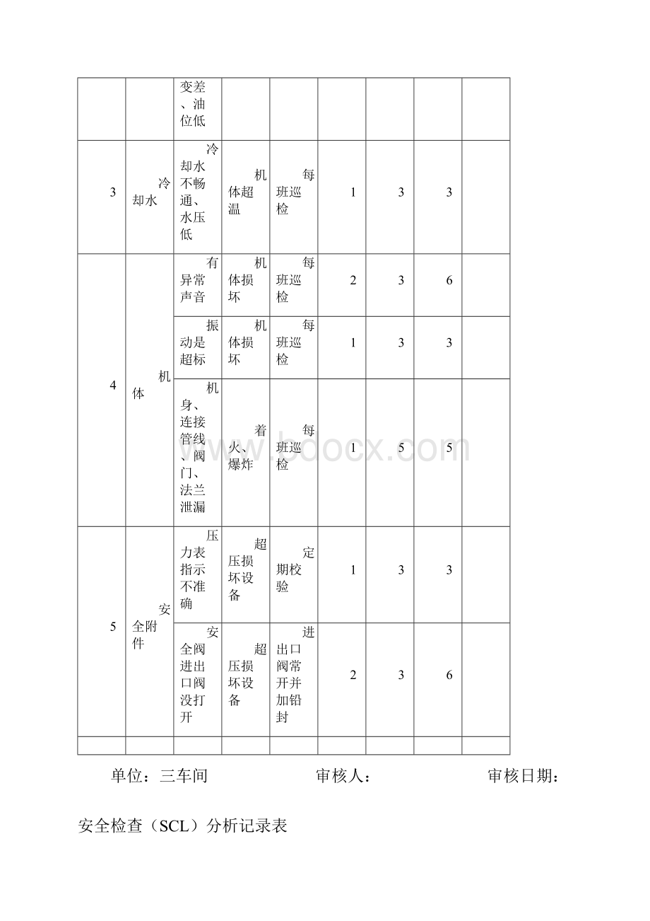 安全检查SCL分析记录表三.docx_第2页