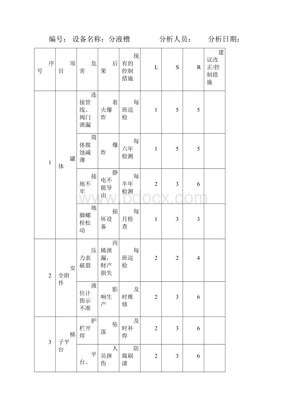 安全检查SCL分析记录表三.docx_第3页