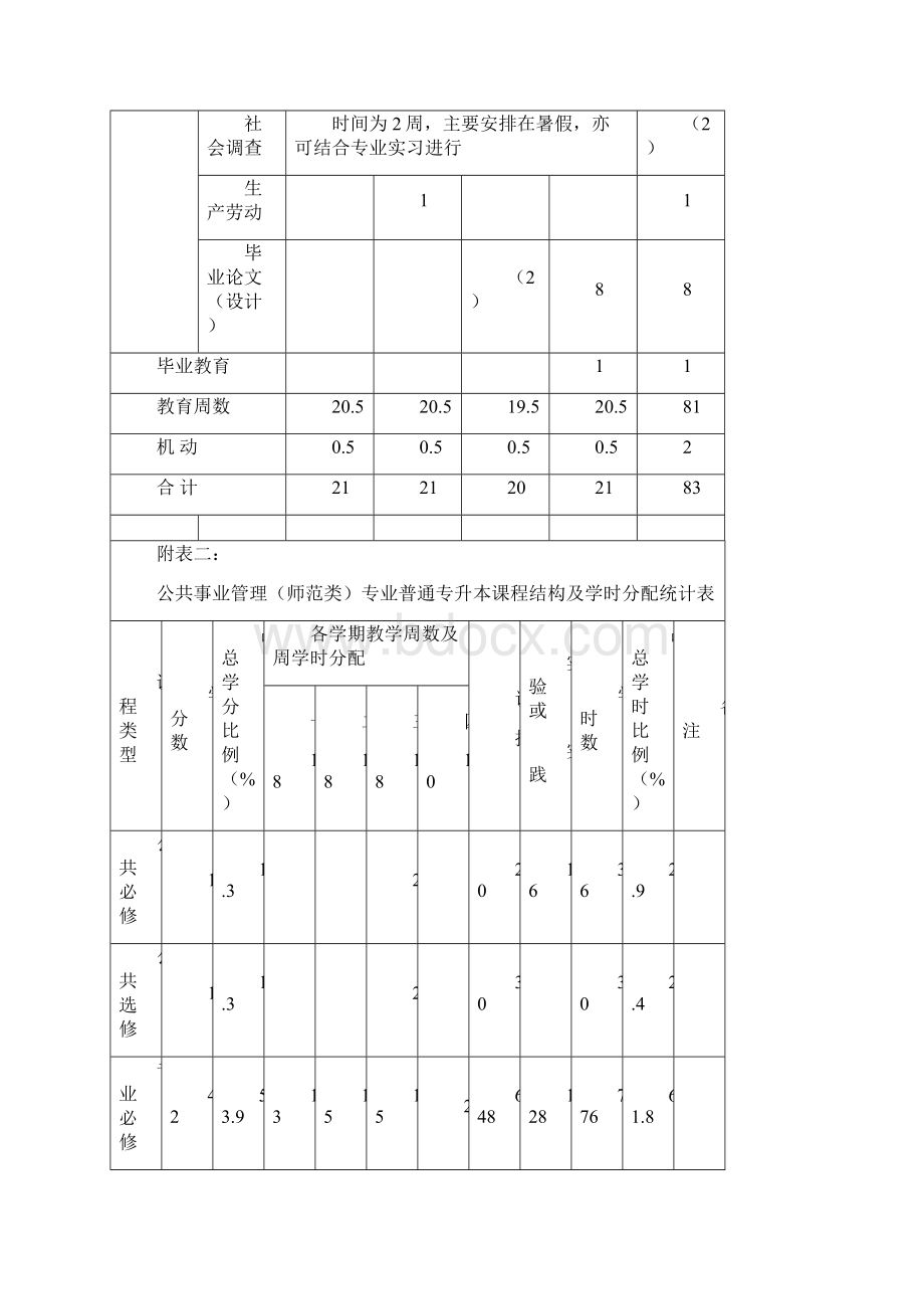 公共事业管理师范类专升本教学计划.docx_第3页