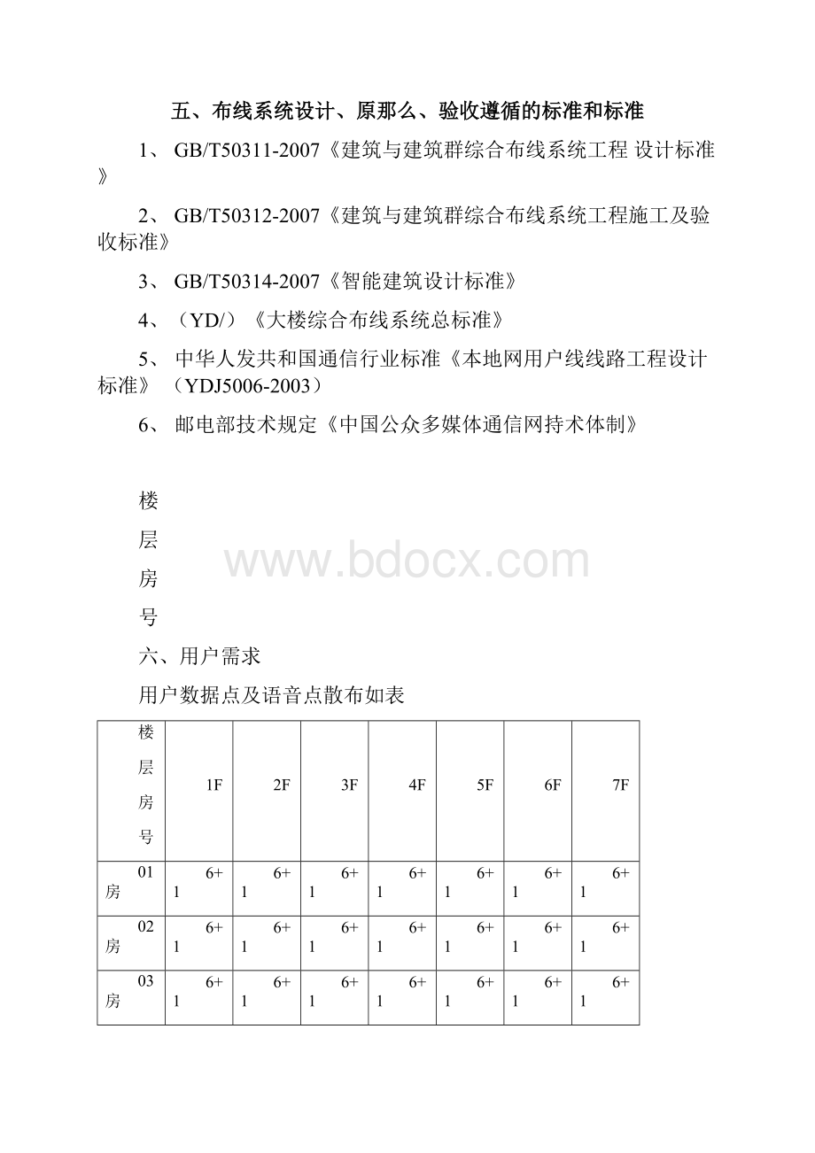 宿舍楼综合布线系统设计方案实训报告.docx_第3页