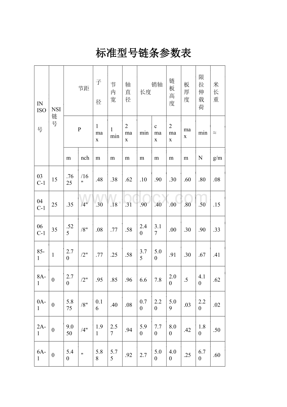 标准型号链条参数表.docx_第1页