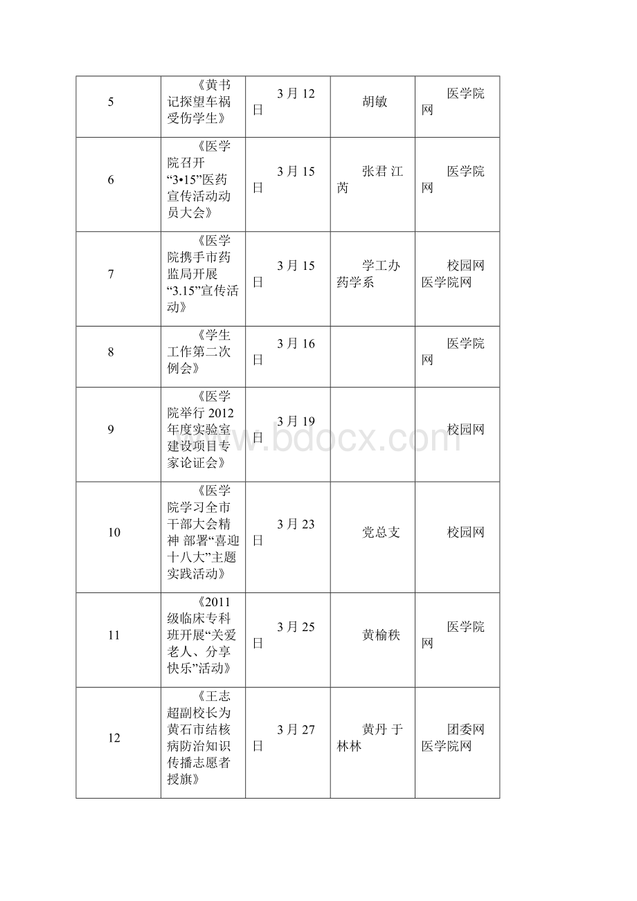 医学院编辑部年鉴.docx_第3页