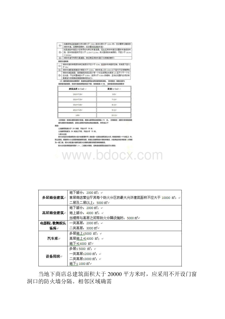 购物中心消防设计要求.docx_第2页