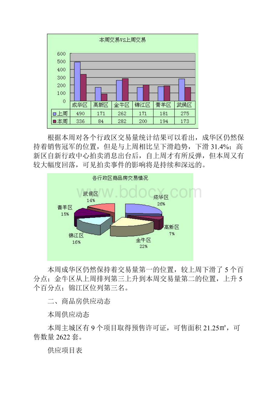 成都新开楼盘及楼盘优惠一周分析82583121DOC.docx_第2页