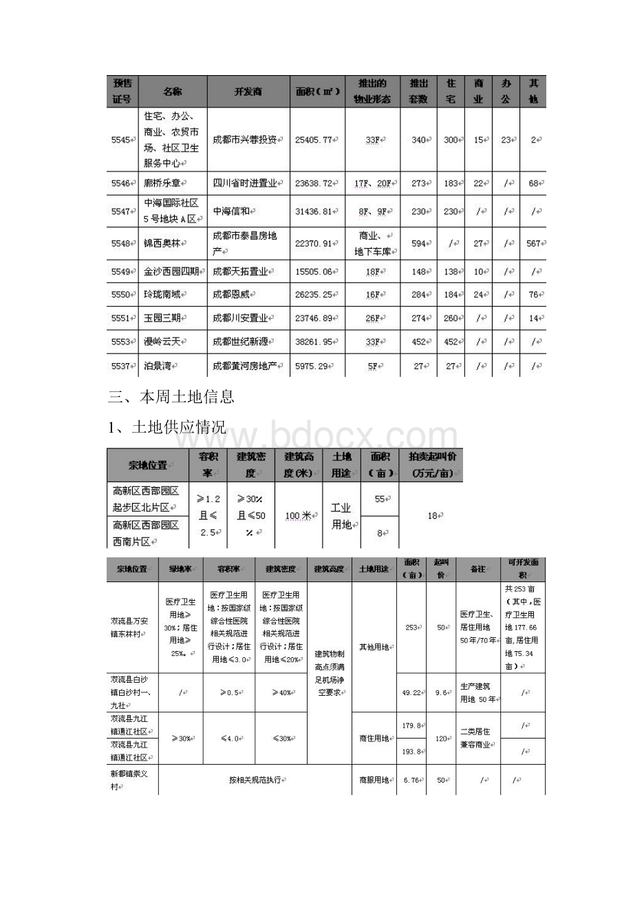 成都新开楼盘及楼盘优惠一周分析82583121DOC.docx_第3页