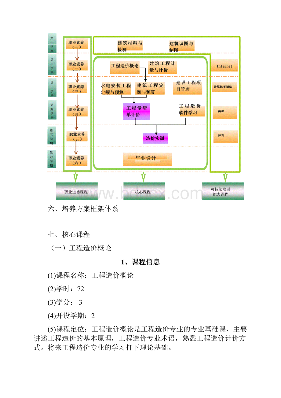 级工程造价专业人才培养方案.docx_第3页