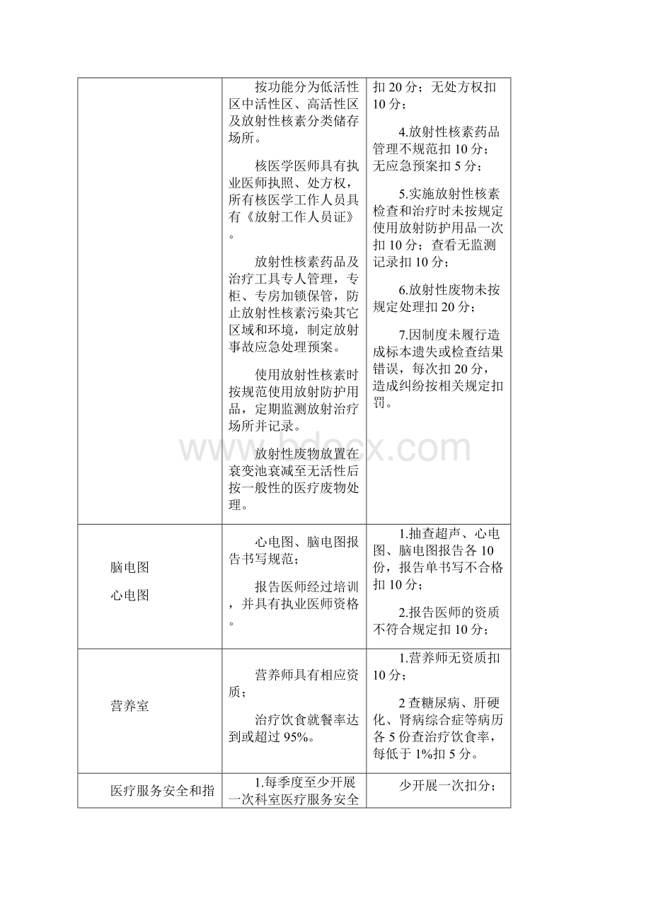 医疗质量管理与持续改进相关目标及质量考核标准.docx_第3页