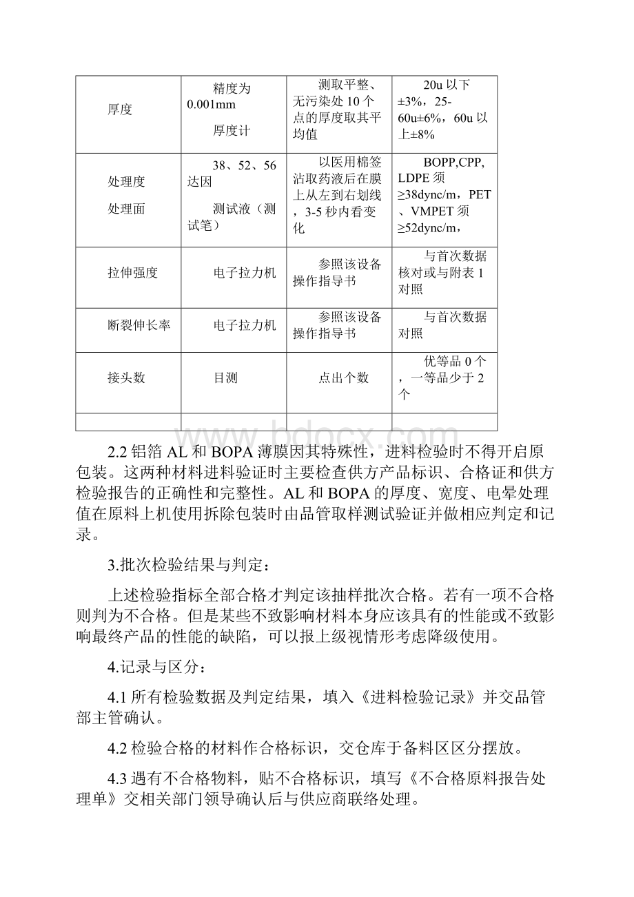 BOPP薄膜进料检验标准QCQS.docx_第2页