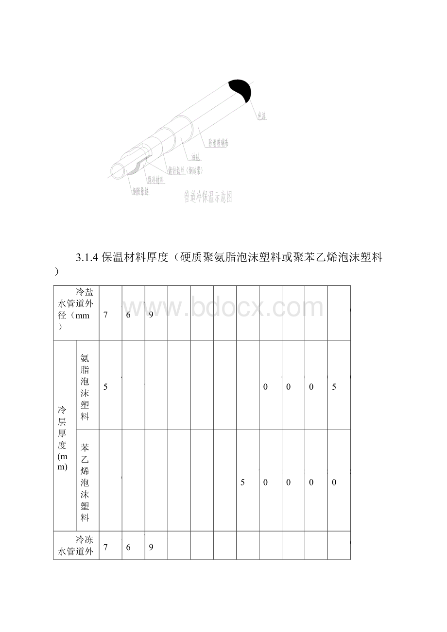 8管道设备设施保温管理规定要点.docx_第3页