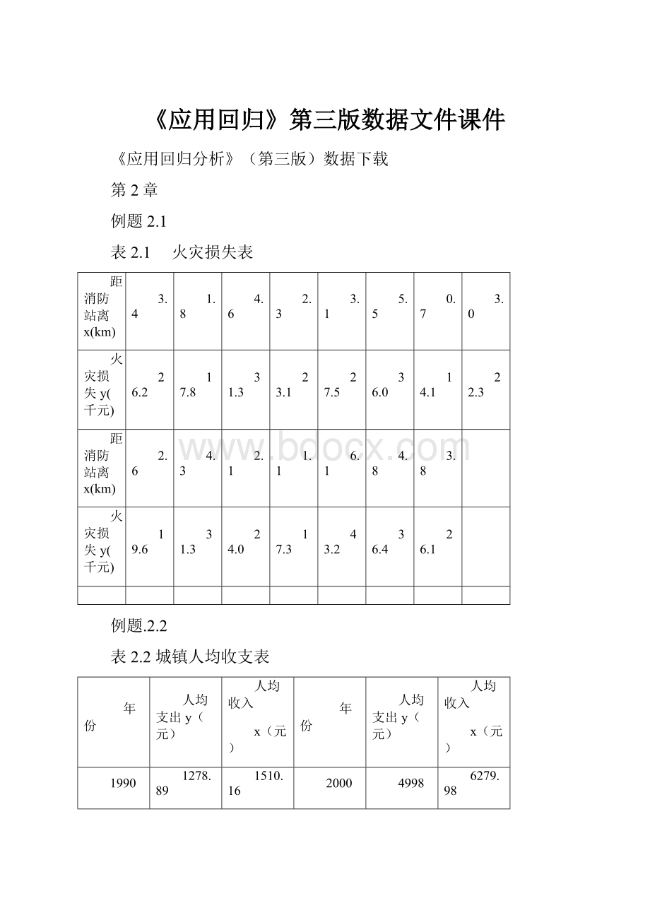 《应用回归》第三版数据文件课件.docx_第1页