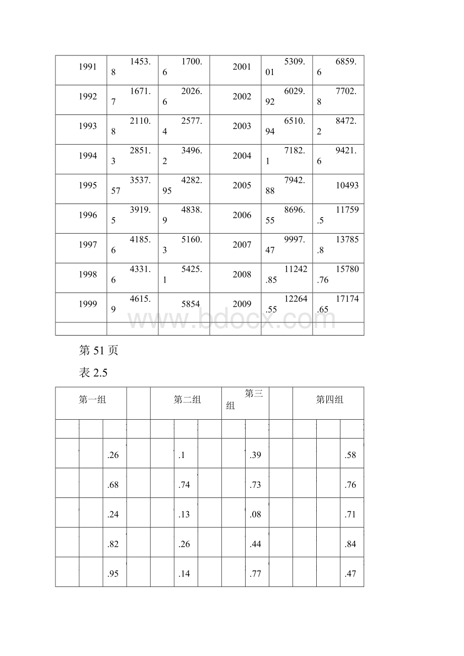 《应用回归》第三版数据文件课件.docx_第2页