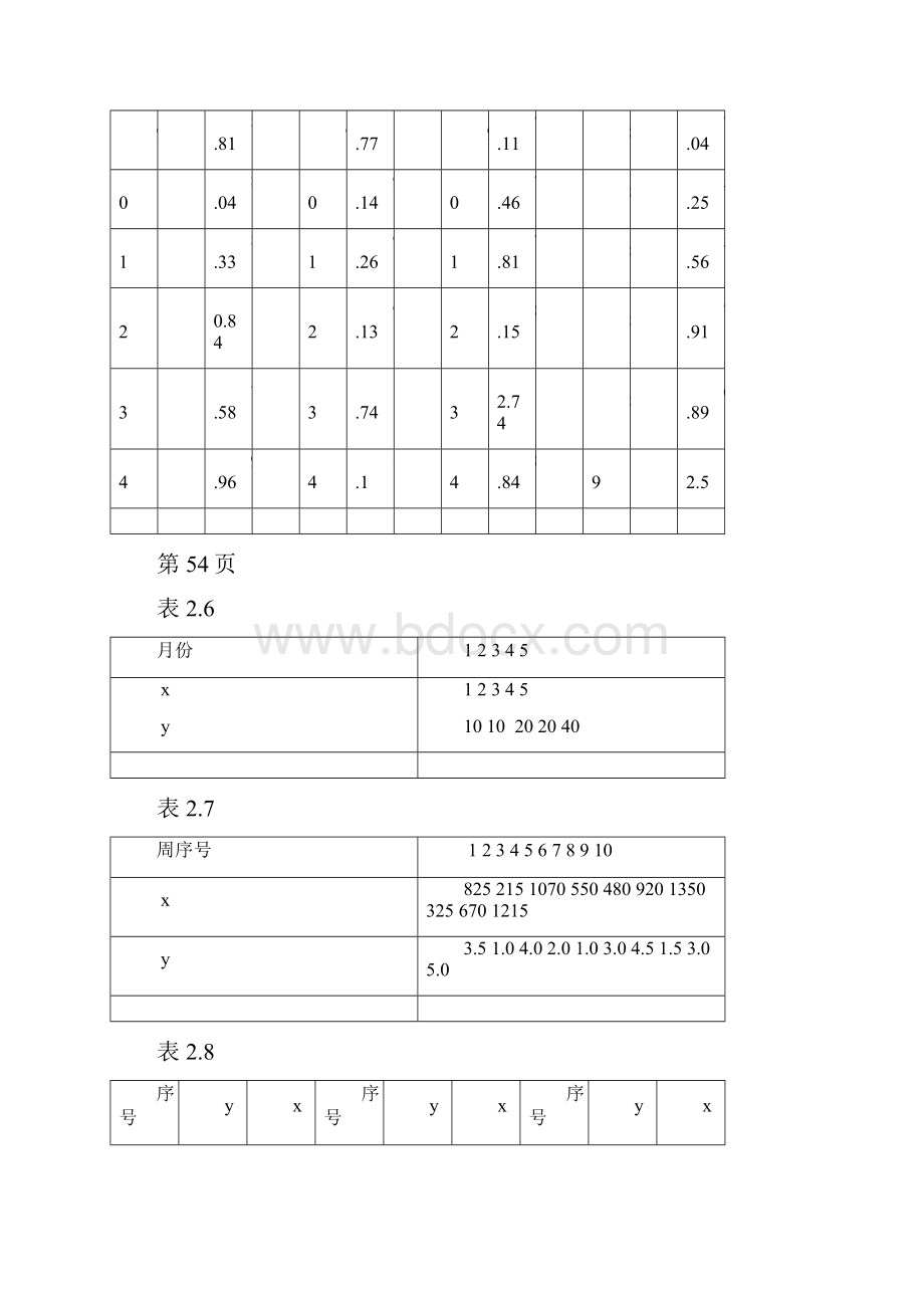 《应用回归》第三版数据文件课件.docx_第3页