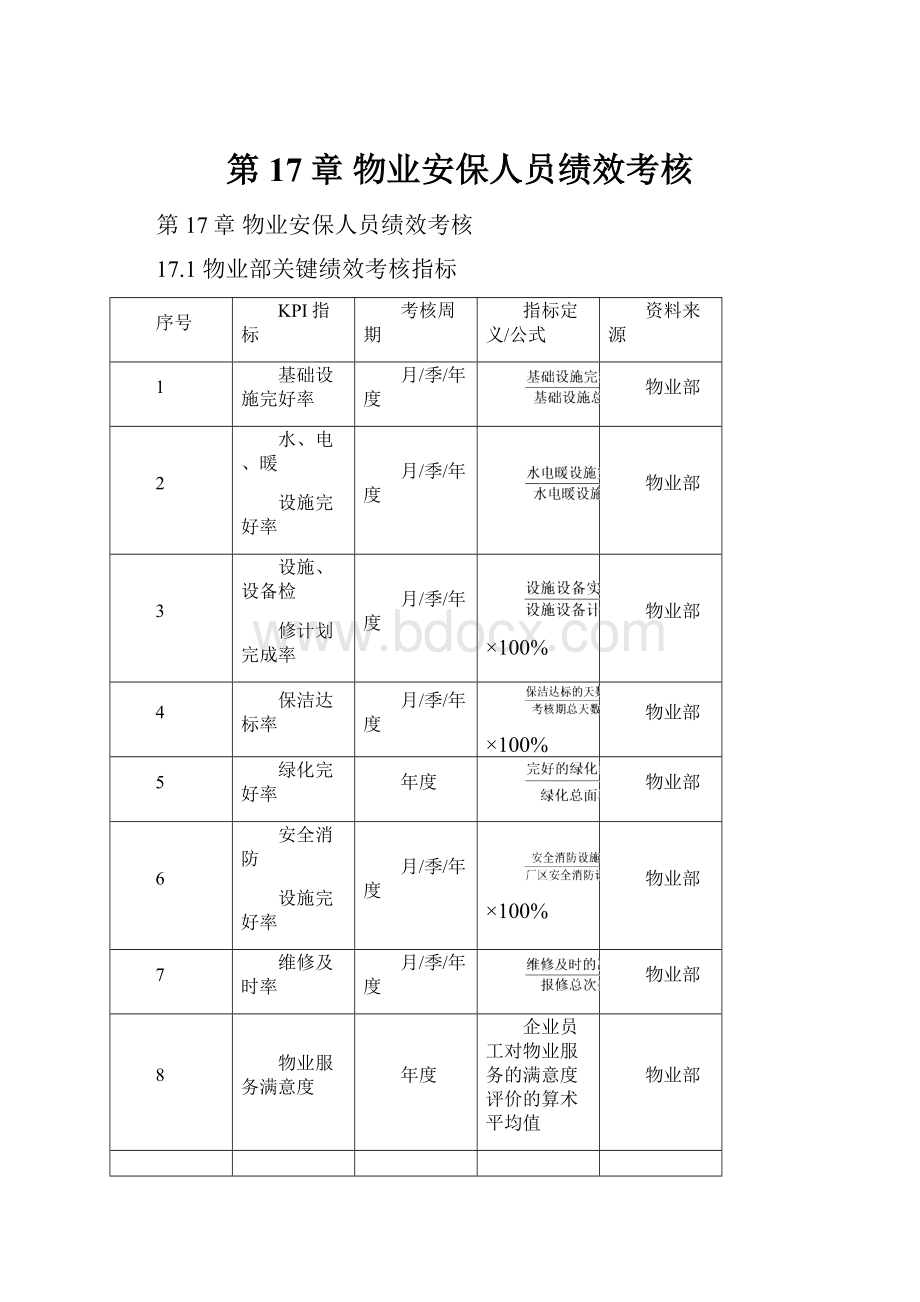 第17章物业安保人员绩效考核.docx_第1页