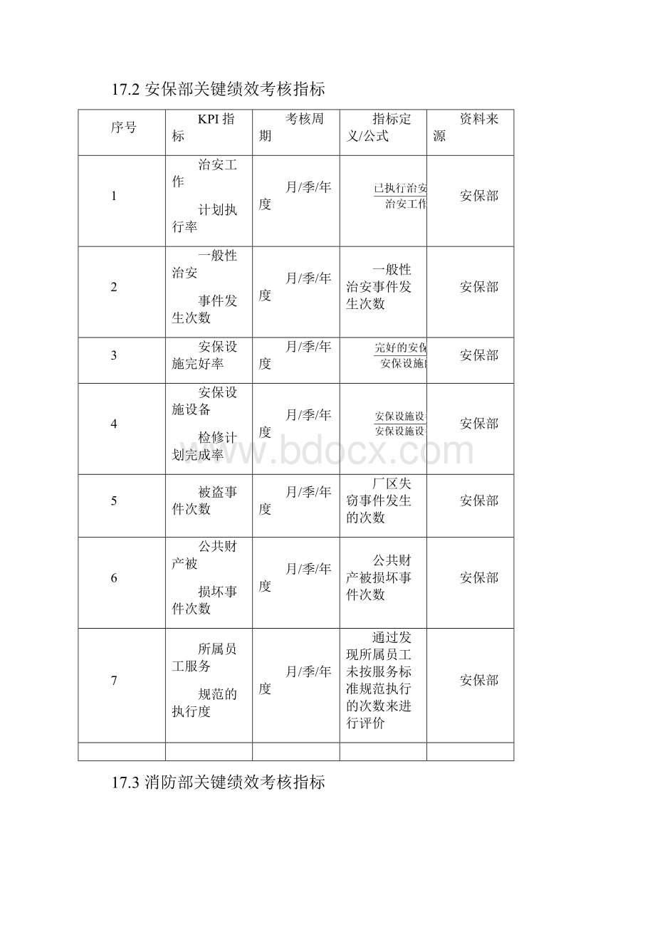 第17章物业安保人员绩效考核.docx_第2页