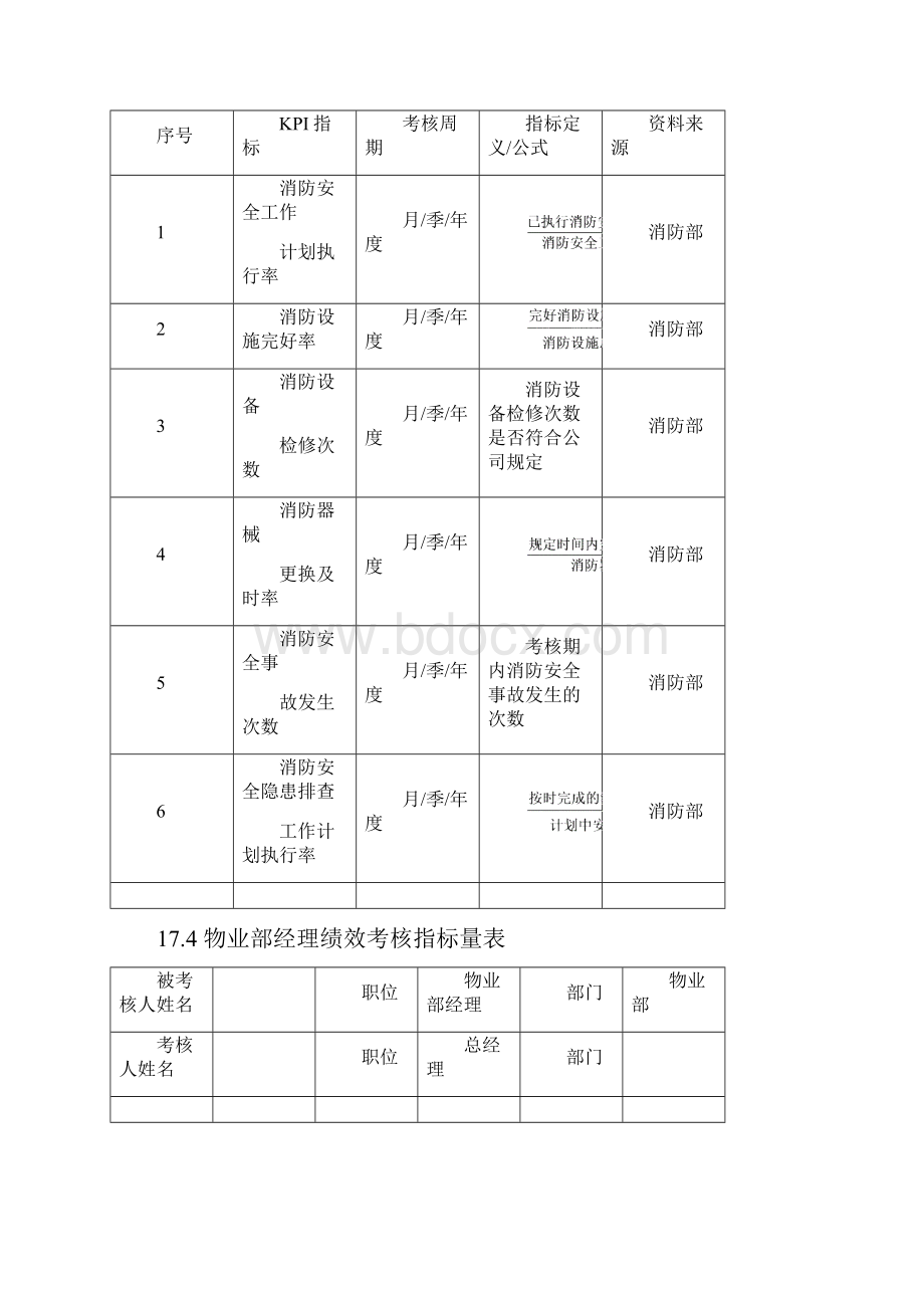 第17章物业安保人员绩效考核.docx_第3页