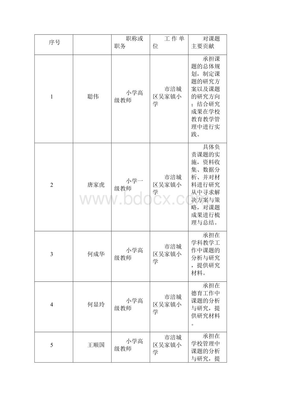 省级课题成果鉴定书.docx_第2页