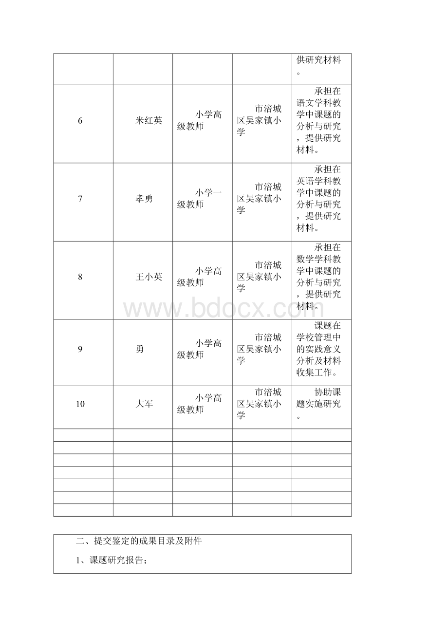 省级课题成果鉴定书.docx_第3页