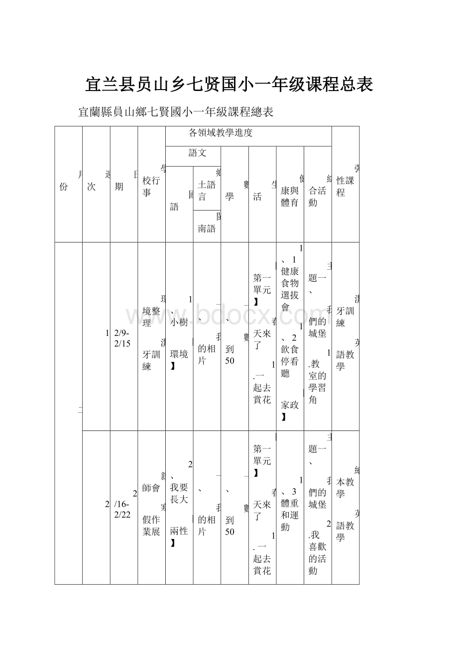 宜兰县员山乡七贤国小一年级课程总表.docx_第1页