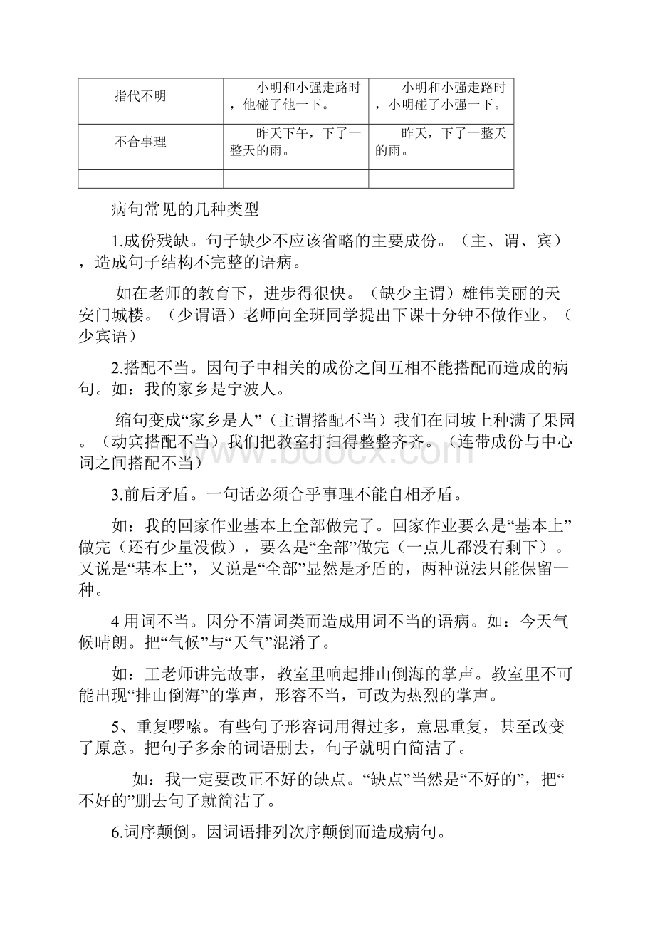 小升初修改病句及答案1.docx_第2页