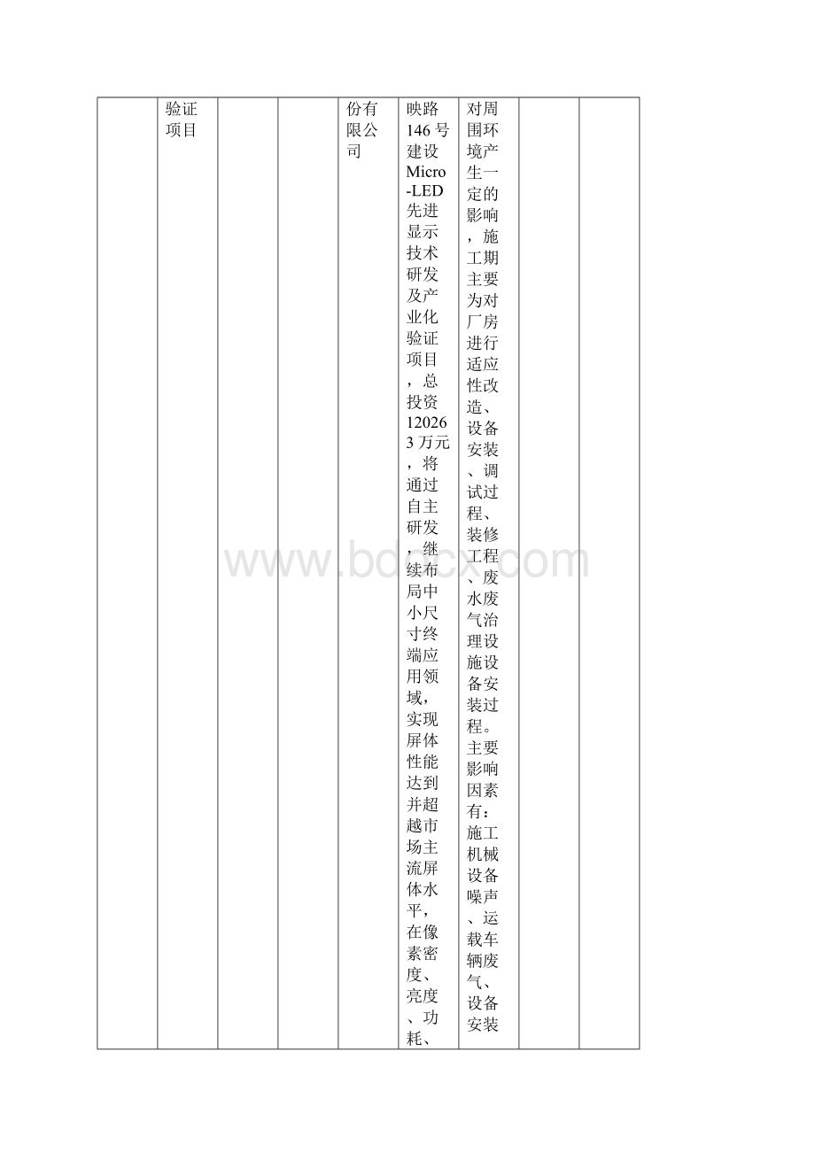 关于拟对建设项目环境影响评价文件作出审批意见的公示模板.docx_第2页