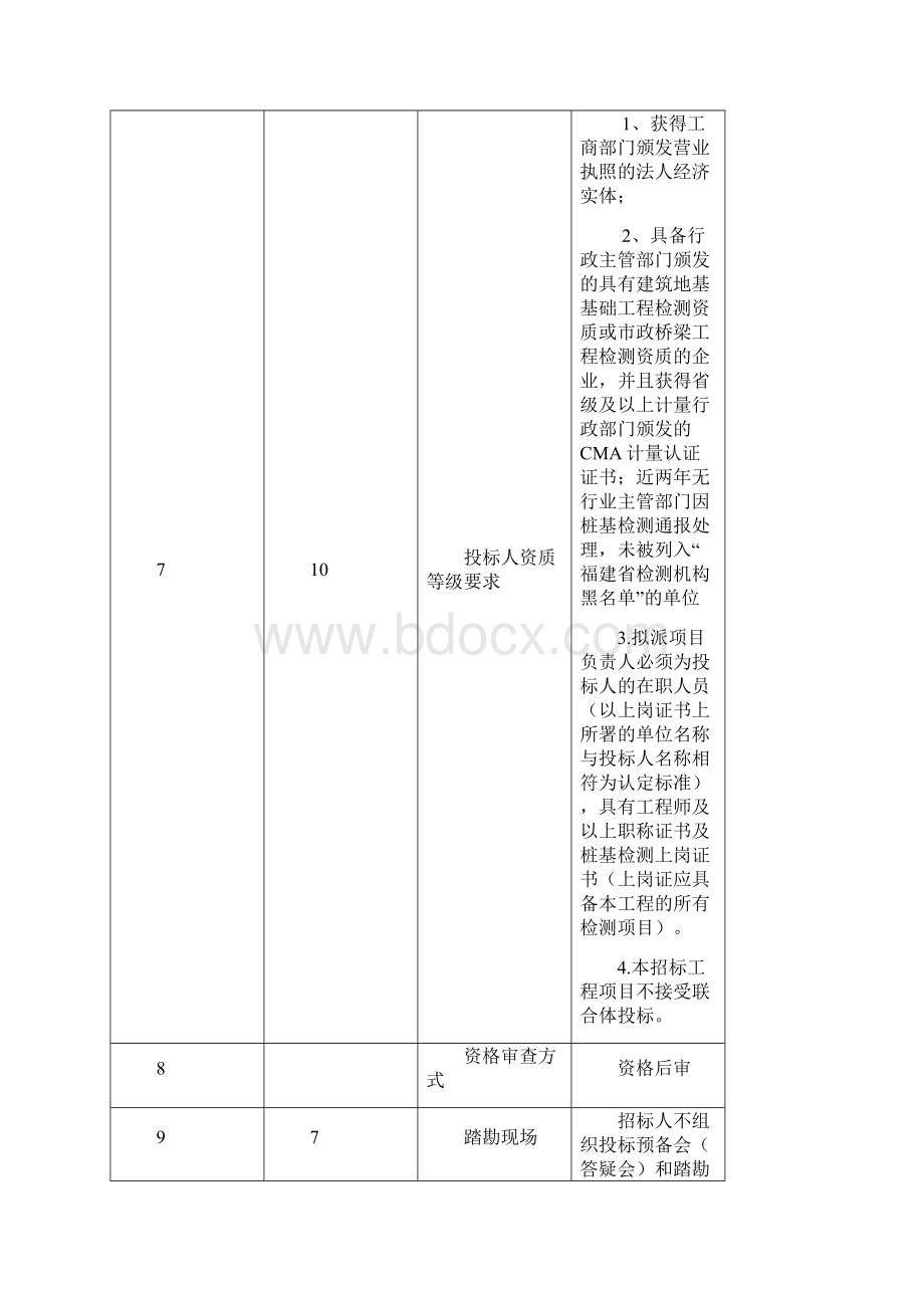 莆田荔城区污水处理厂提标改造工程桩基检测项目.docx_第3页