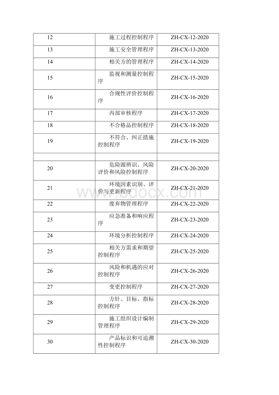 新版ISO45001职业健康安全管理体系全套程序文件.docx_第2页