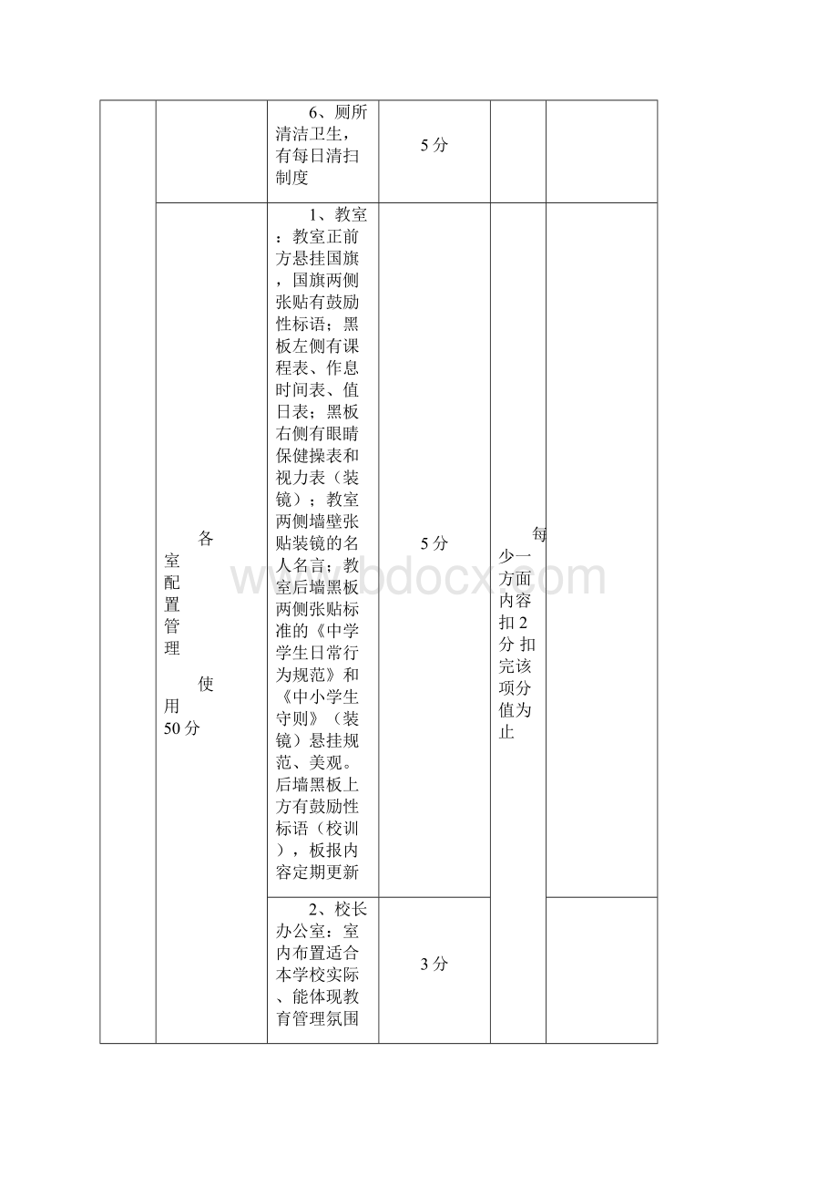 学校完成工作任务考核指标学习资料.docx_第3页