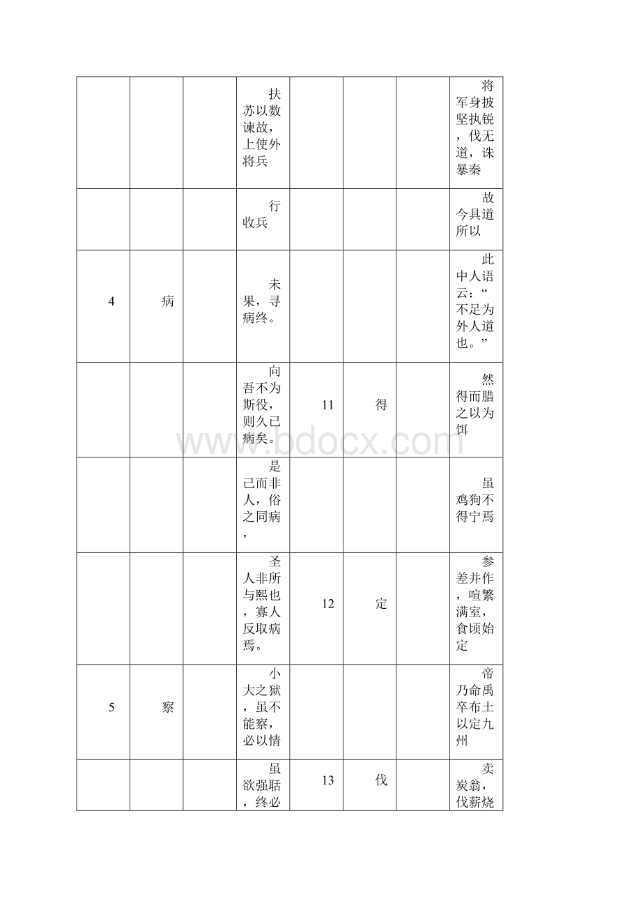 上海中考语文150个实词和6个虚词默写.docx_第2页