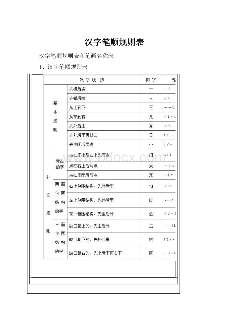 汉字笔顺规则表.docx