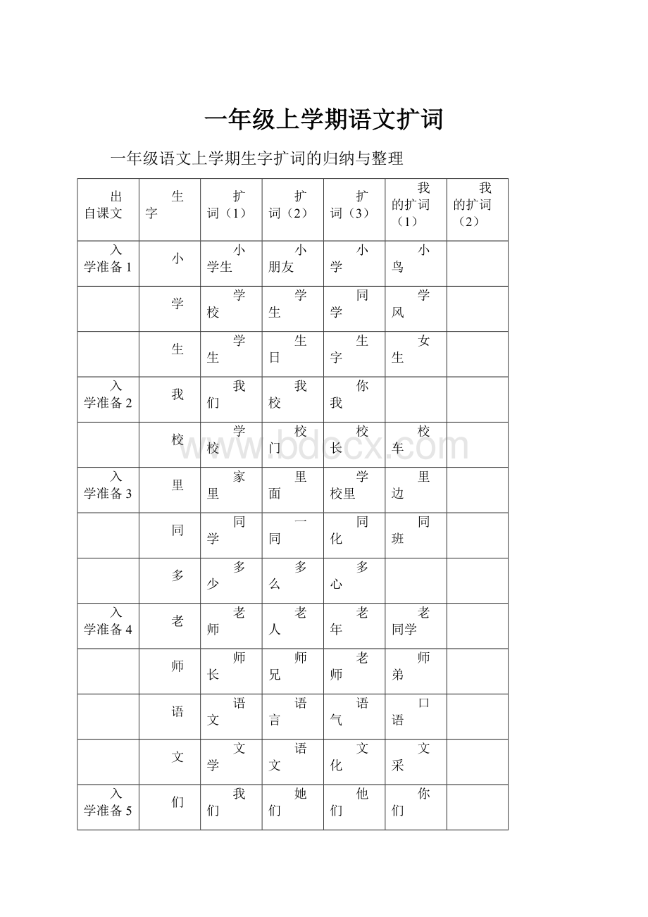 一年级上学期语文扩词.docx_第1页